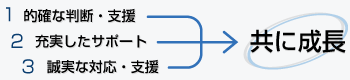 共に成長